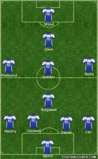 Birmingham City Formation 2011