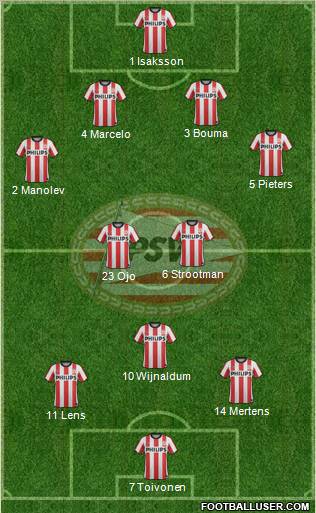 PSV Formation 2011