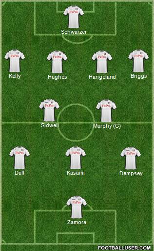 Fulham Formation 2011