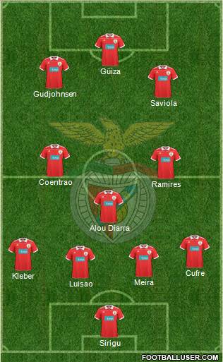 Sport Lisboa e Benfica - SAD Formation 2011