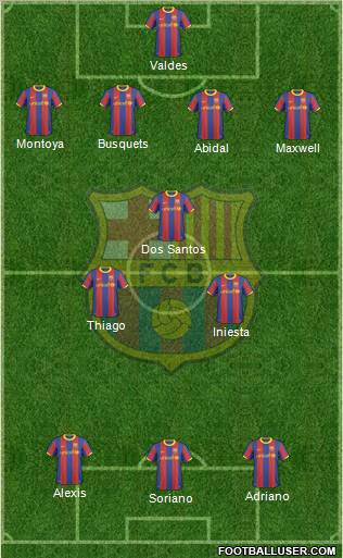 F.C. Barcelona Formation 2011