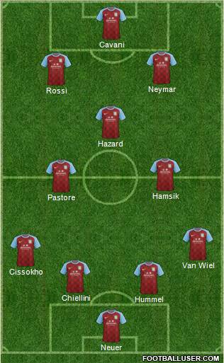 Aston Villa Formation 2011