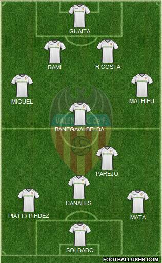 Valencia C.F., S.A.D. Formation 2011