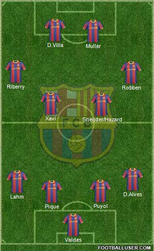 F.C. Barcelona Formation 2011