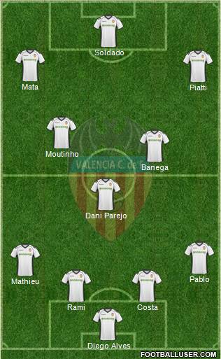 Valencia C.F., S.A.D. Formation 2011