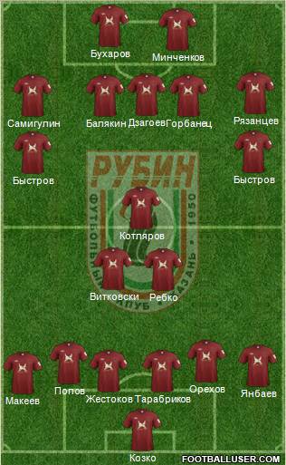 Rubin Kazan Formation 2011