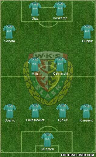 WKS Slask Wroclaw Formation 2011