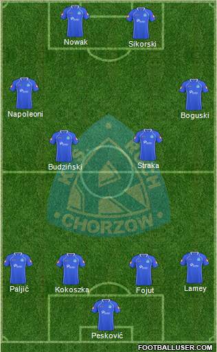 Ruch Chorzow Formation 2011