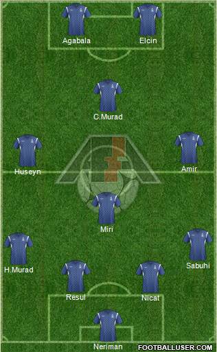 Azerbaijan Formation 2011