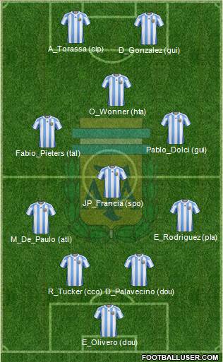 Argentina Formation 2011