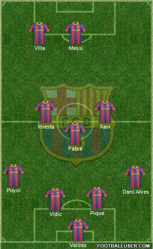 F.C. Barcelona Formation 2011