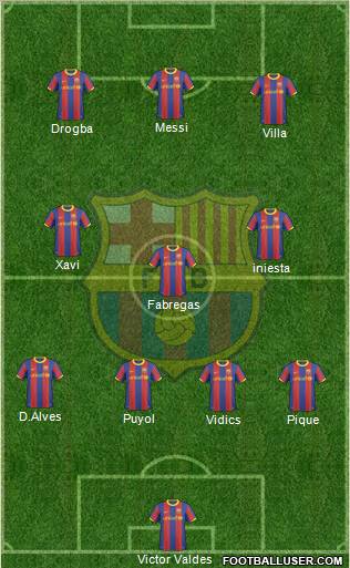 F.C. Barcelona Formation 2011