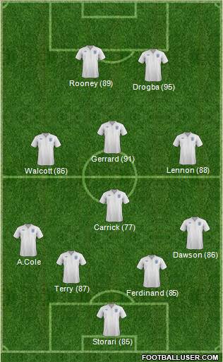 England Formation 2011