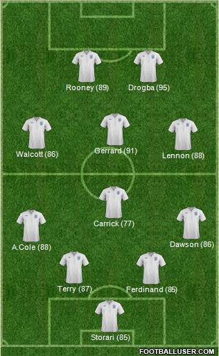 England Formation 2011