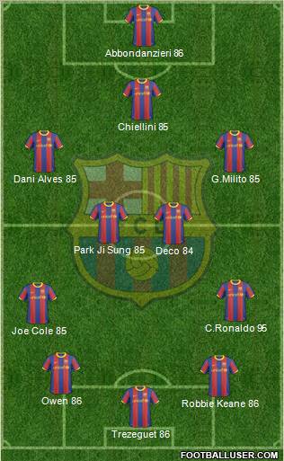 F.C. Barcelona Formation 2011