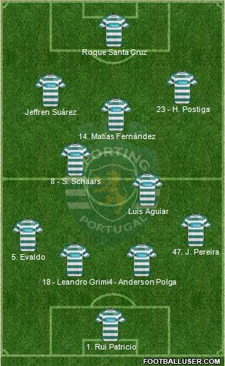 Sporting Clube de Portugal - SAD Formation 2011