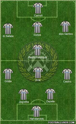 Udinese Formation 2011