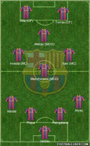 F.C. Barcelona Formation 2011