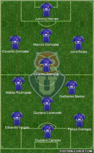 CF Universidad de Chile Formation 2011