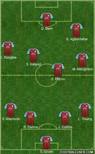 Aston Villa Formation 2011