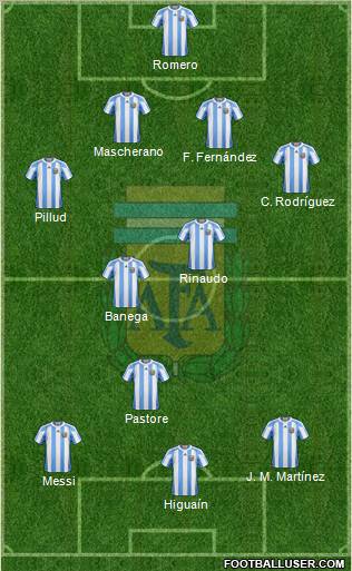 Argentina Formation 2011