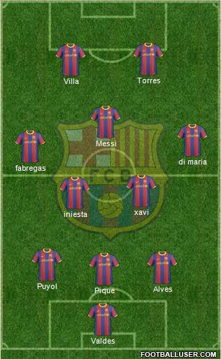 F.C. Barcelona Formation 2011