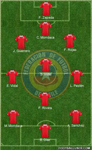 Chile Formation 2011