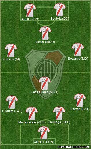 River Plate Formation 2011