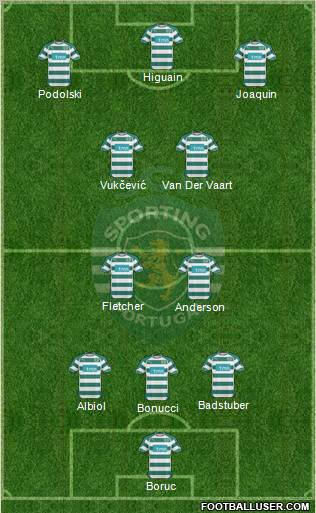 Sporting Clube de Portugal - SAD Formation 2011