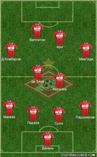 Spartak Moscow Formation 2011