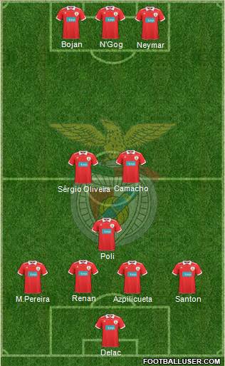 Sport Lisboa e Benfica - SAD Formation 2011