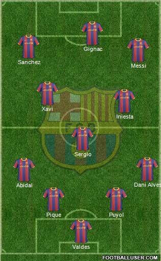 F.C. Barcelona Formation 2011