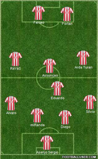 Atlético Madrid B Formation 2011