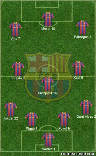 F.C. Barcelona Formation 2011