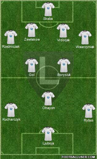 Legia Warszawa Formation 2011