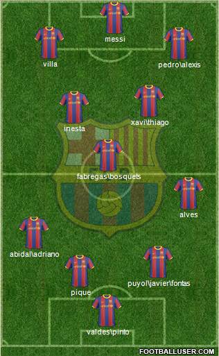 F.C. Barcelona Formation 2011