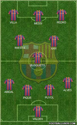 F.C. Barcelona Formation 2011