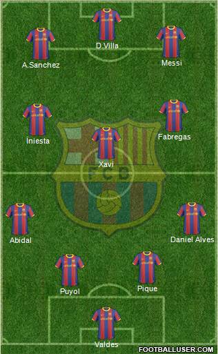 F.C. Barcelona Formation 2011