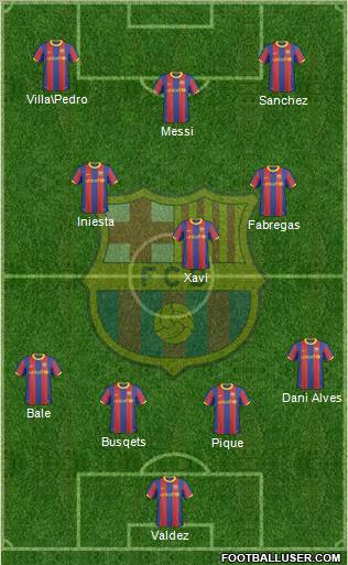 F.C. Barcelona Formation 2011