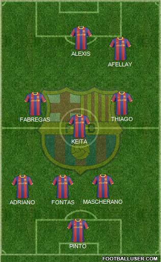 F.C. Barcelona Formation 2011