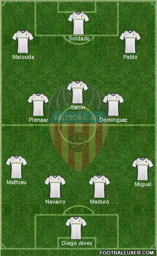 Valencia C.F., S.A.D. Formation 2011