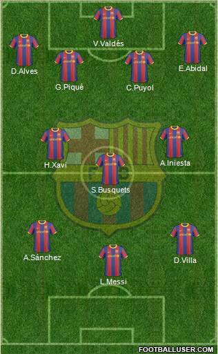 F.C. Barcelona Formation 2011