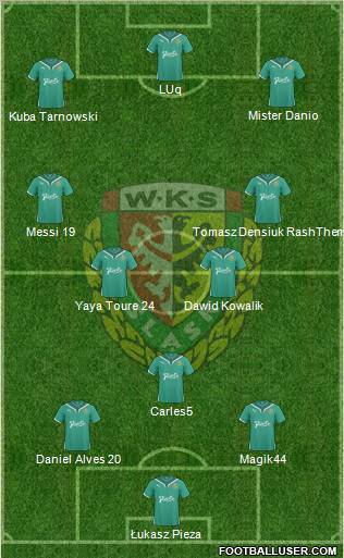 WKS Slask Wroclaw Formation 2011