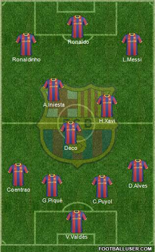 F.C. Barcelona Formation 2011