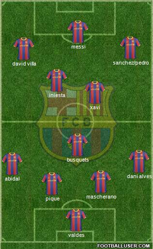 F.C. Barcelona Formation 2011