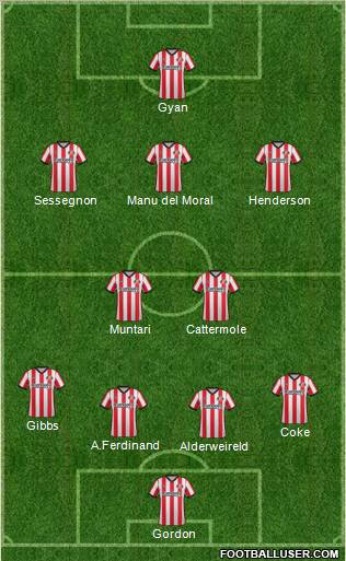 Sunderland Formation 2011