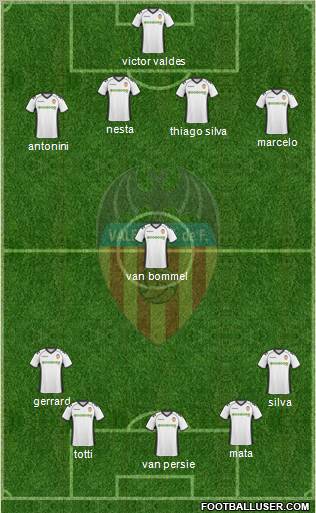 Valencia C.F., S.A.D. Formation 2011