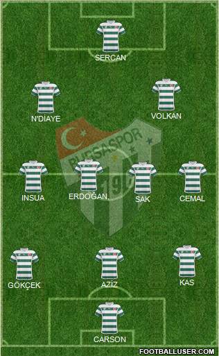 Bursaspor Formation 2011