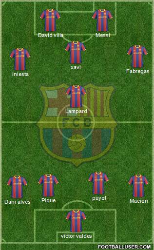 F.C. Barcelona Formation 2011