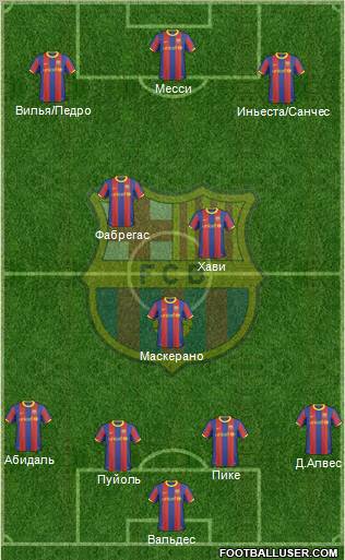 F.C. Barcelona Formation 2011